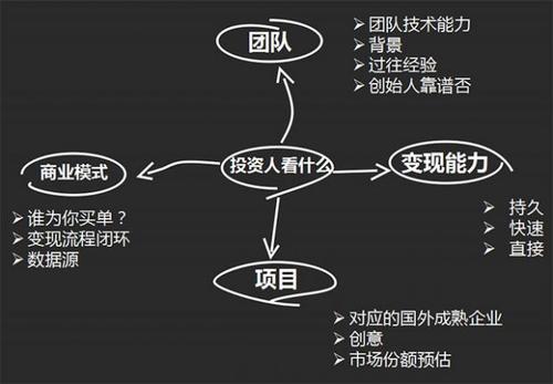 创业项目和创业机会区别(创业机会和商业机会的区别与联系)