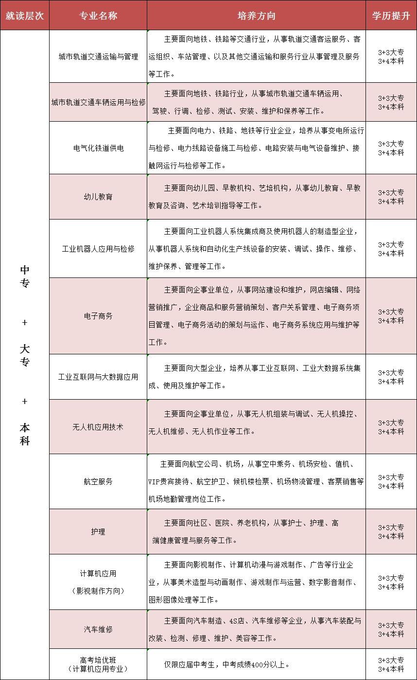 抚州学生创业项目(在校大学生创业故事)