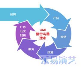 公益创业项目营销(公益营销)