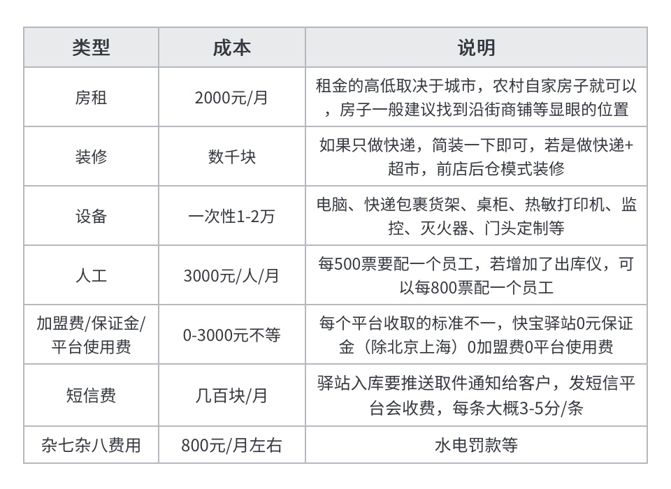 中国快递创业项目(快递代收创业项目到底赚不赚钱？)