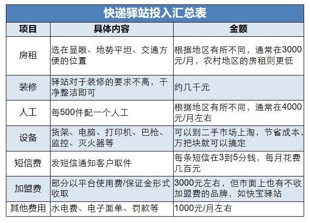 目前代理新的创业项目(2020年最火的创业项目有什么！)
