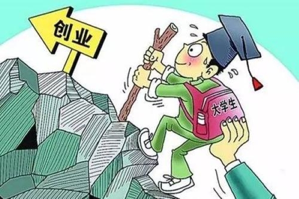 如何选择创业项目创业项目(如何选择创业项目的方法)