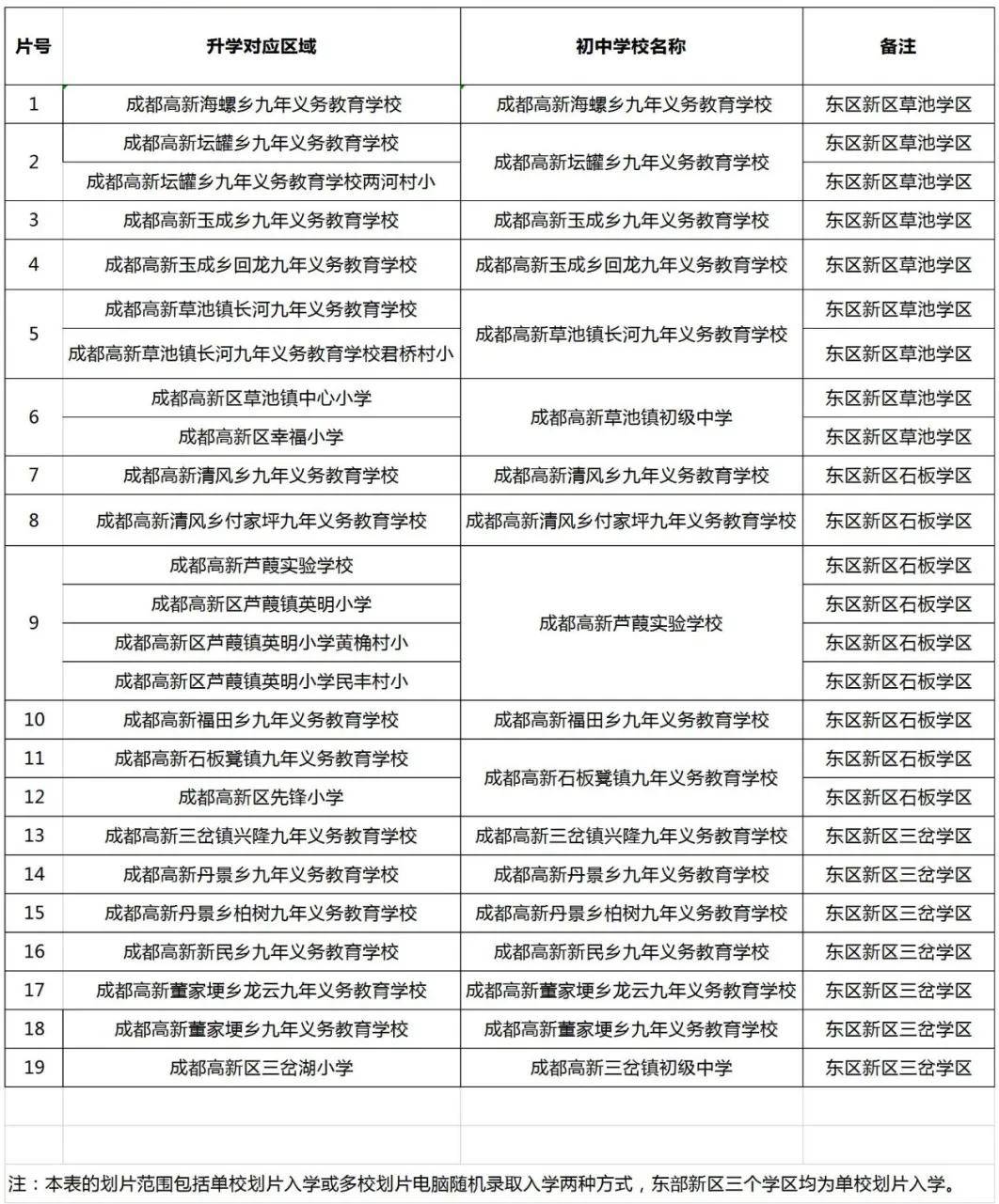 成都小升初网络注册(成都市小升初平台注册)