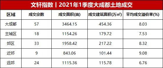 成都注册房地产公司费用一般多少(成都注册公司年费多少)