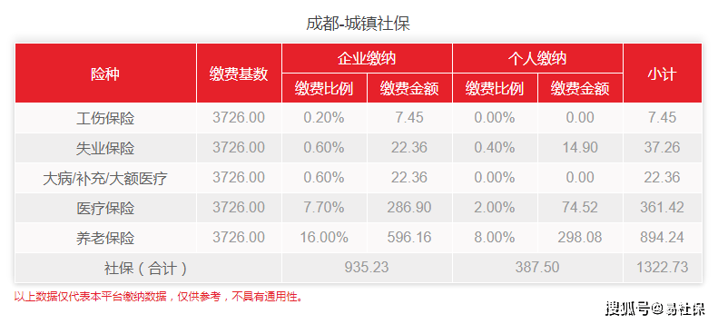 成都新注册公司办理社保流程(成都新注册公司办理社保流程图)
