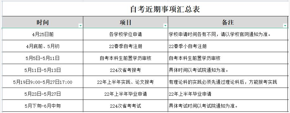 四川大自考新生注册时间(四川自考本科新生注册时间)
