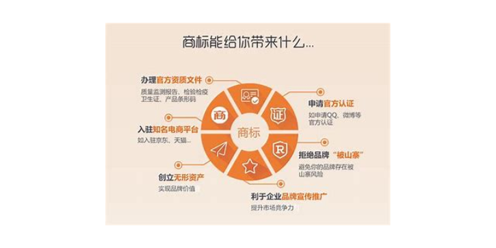 成都商标申请注册网站(成都商标申请注册网站查询)