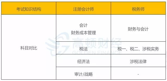 成都市注册税务师(成都市注册税务师考试地点)