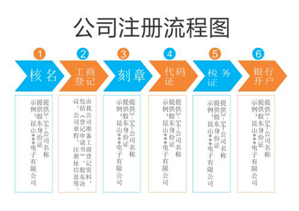 成都简阳工商注册代理一般多少钱啊的简单介绍