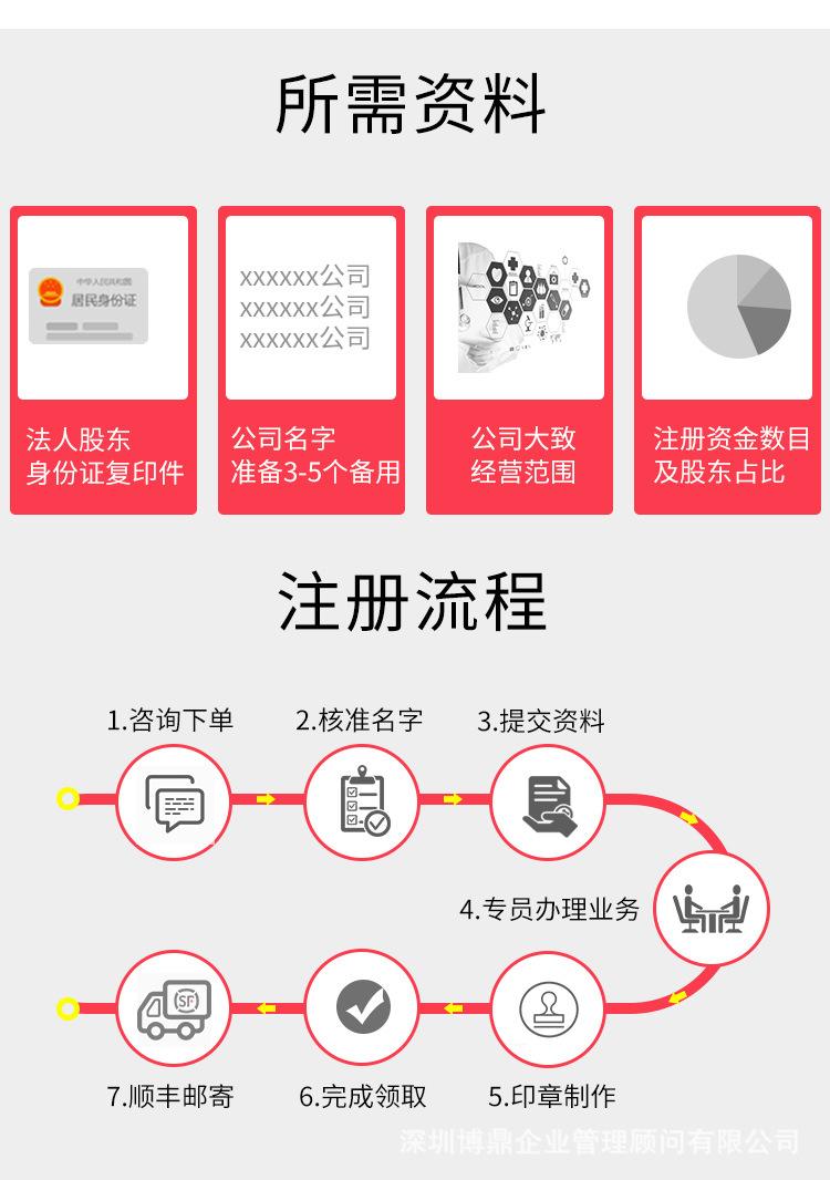 成都合伙企业注册有哪些流程(成都合伙企业注册有哪些流程及费用)