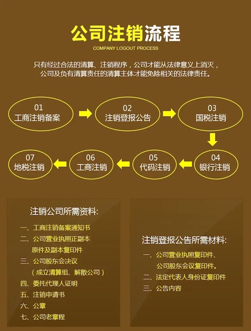 成都高新区公司注册(成都高新区公司注册地址)