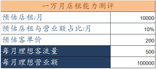 成都注册服装店收费标准多少(成都注册服装店收费标准多少钱)