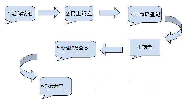 关于成都外资分公司注册成都巴塘的信息
