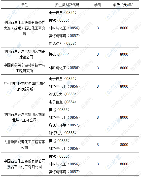 成都注册化工公司流程及所需材料清单(成都注册化工公司流程及所需材料清单表)