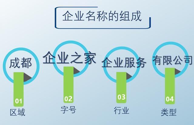 成都注册小微企业(成都注册小微企业名单)