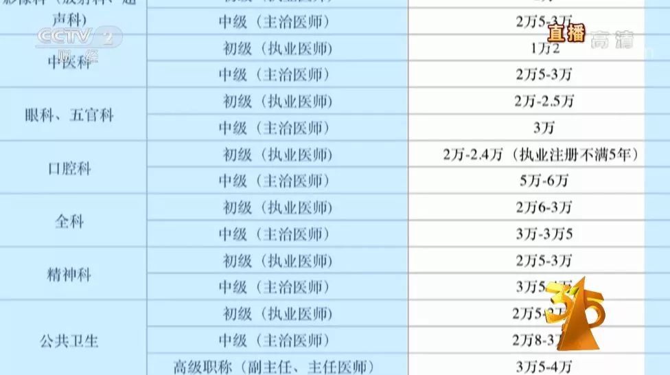 成都执业医师不能注册在诊所(成都诊所主治医师执业全部实行了吗)