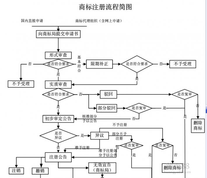 都江堰市商标注册如何收费(都江堰市商标注册如何收费的)