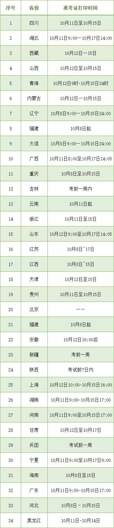 包含四川成都注册安全工程师准考证打印的词条