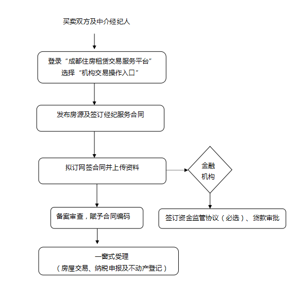 成都公司注册装修流程图(成都公司注册装修流程图片)