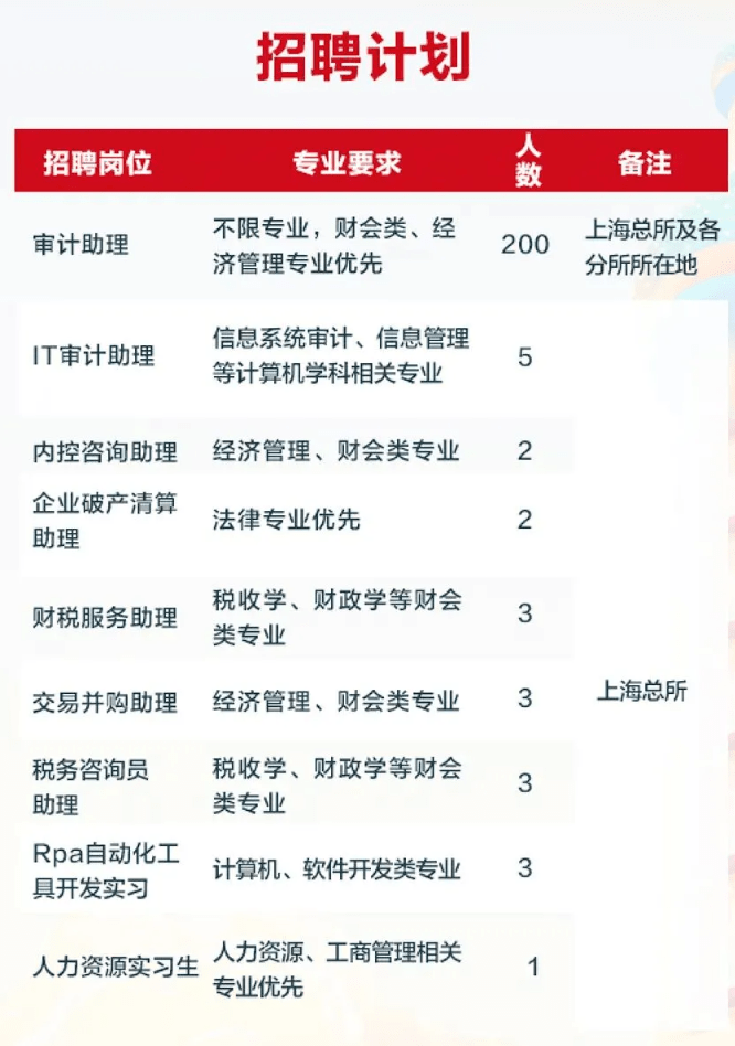 成都招聘注册会计师(成都注册会计师事务所)