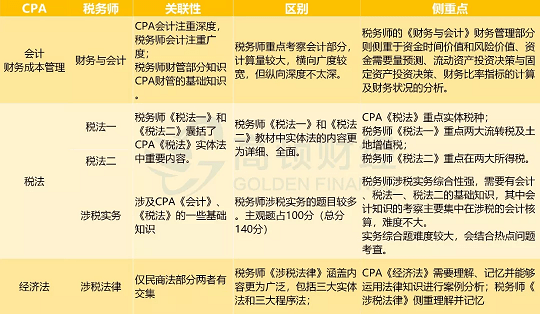 成都注册会计师有补贴吗(成都注册会计师有补贴吗多少钱)