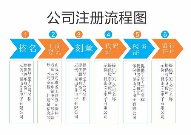 成都垫资注册(成都垫资注册公司名单)