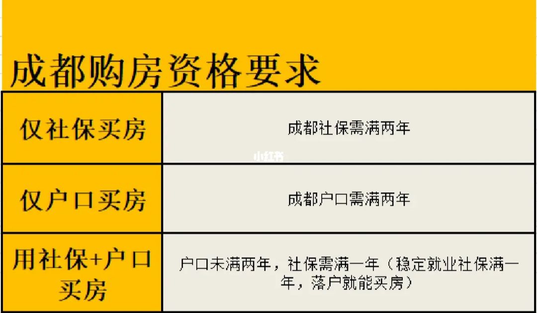 成都购房注册网址(成都购房在哪个网站登记)