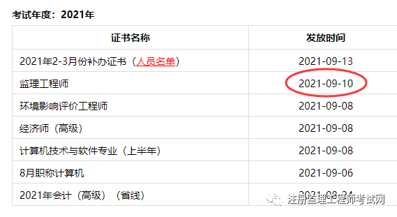 成都注册监理工资(成都监理公司招聘全国监理工程师)