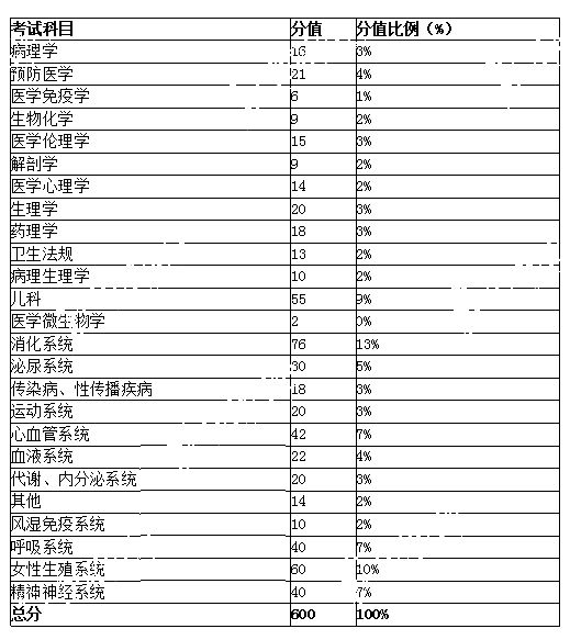 成都执医资格证注册(四川注册执业资格中心)