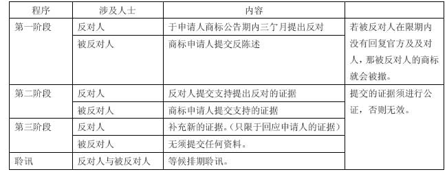 重庆注册香港商标成都(重庆注册商标在什么地方)