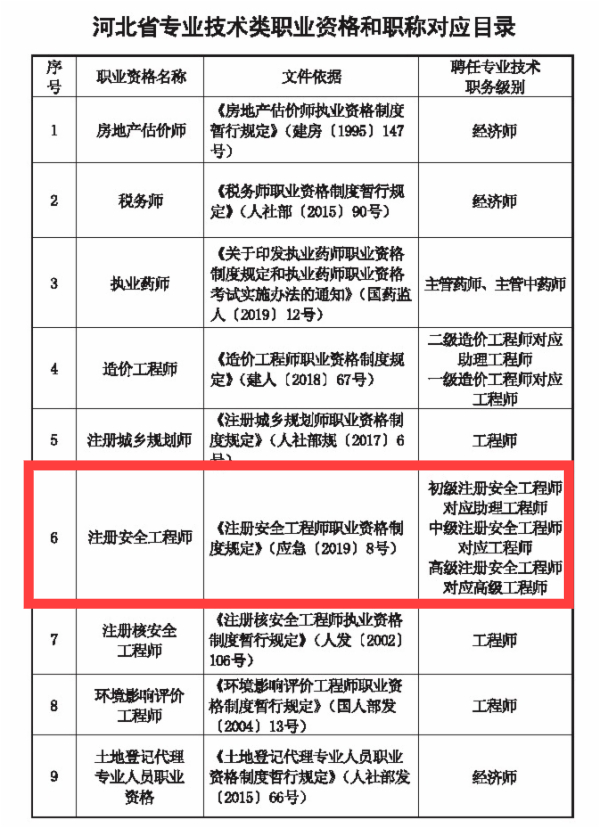 成都注册安全工程师价格(成都注册安全工程师培训机构)