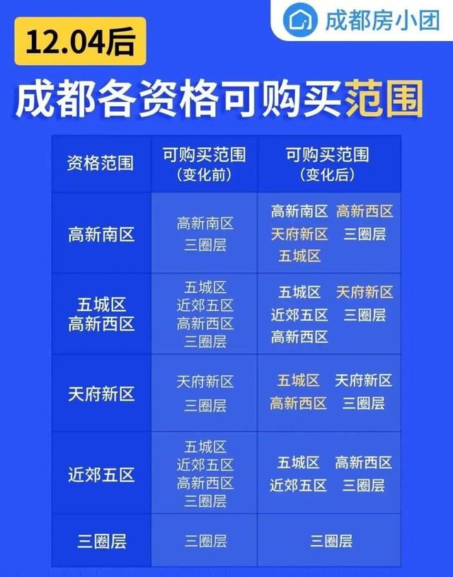 成都购房预审码多久注册的(成都购房预审码多久注册的呀)