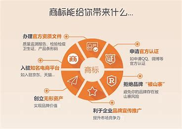 成都商标注册在哪里办需要多少钱的简单介绍