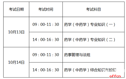 成都执业药师注册条件要求是什么(成都执业药师注册条件要求是什么样的)