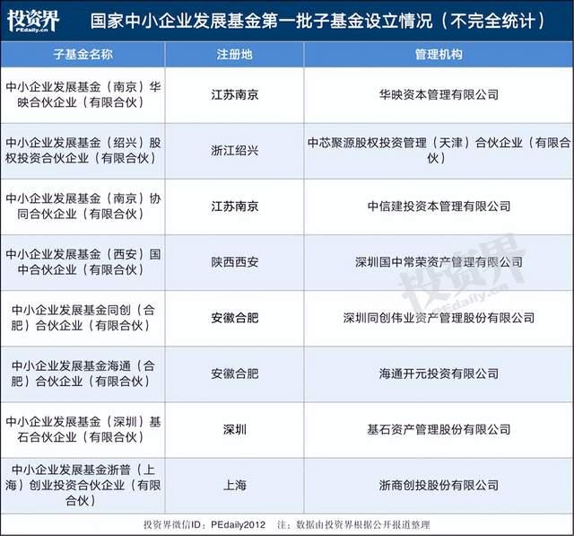 成都高新区企业注册政策(成都高新区高新技术企业政策)