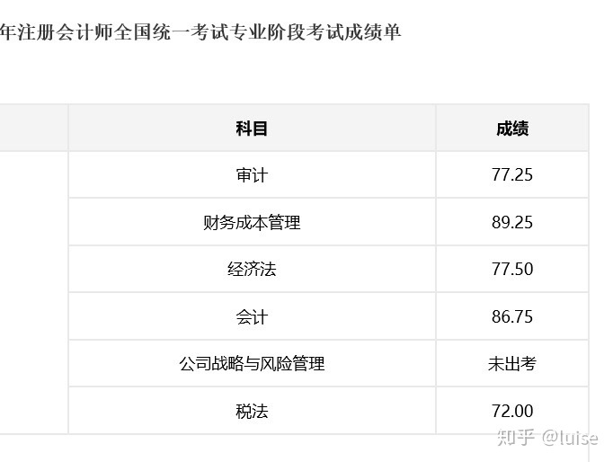 注册会计师成都考试地点是哪里(注册会计师成都考试地点是哪里的)