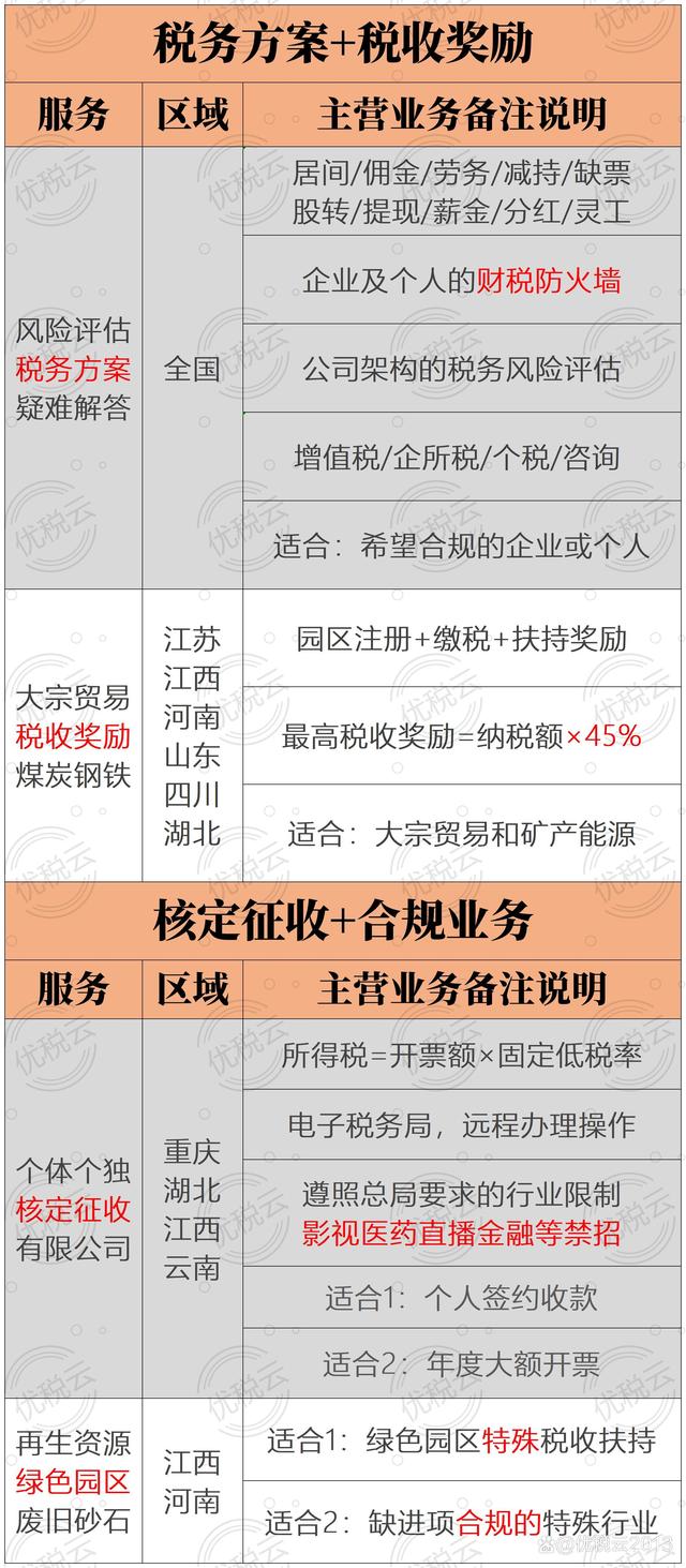 成都注册新公司怎么报税的(四川新注册公司税务登记流程)