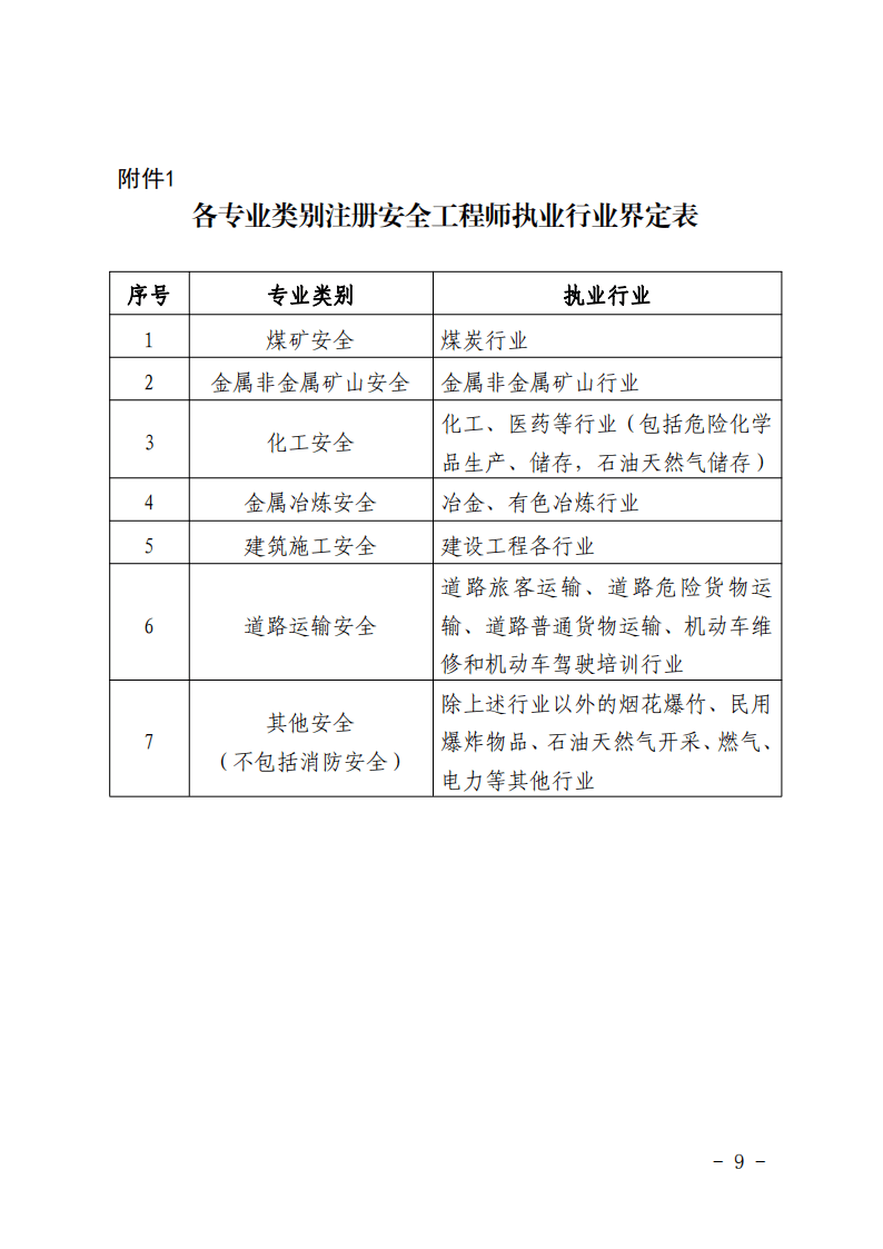 成都2021注册安全工程师(成都2021注册安全工程师考试时间)