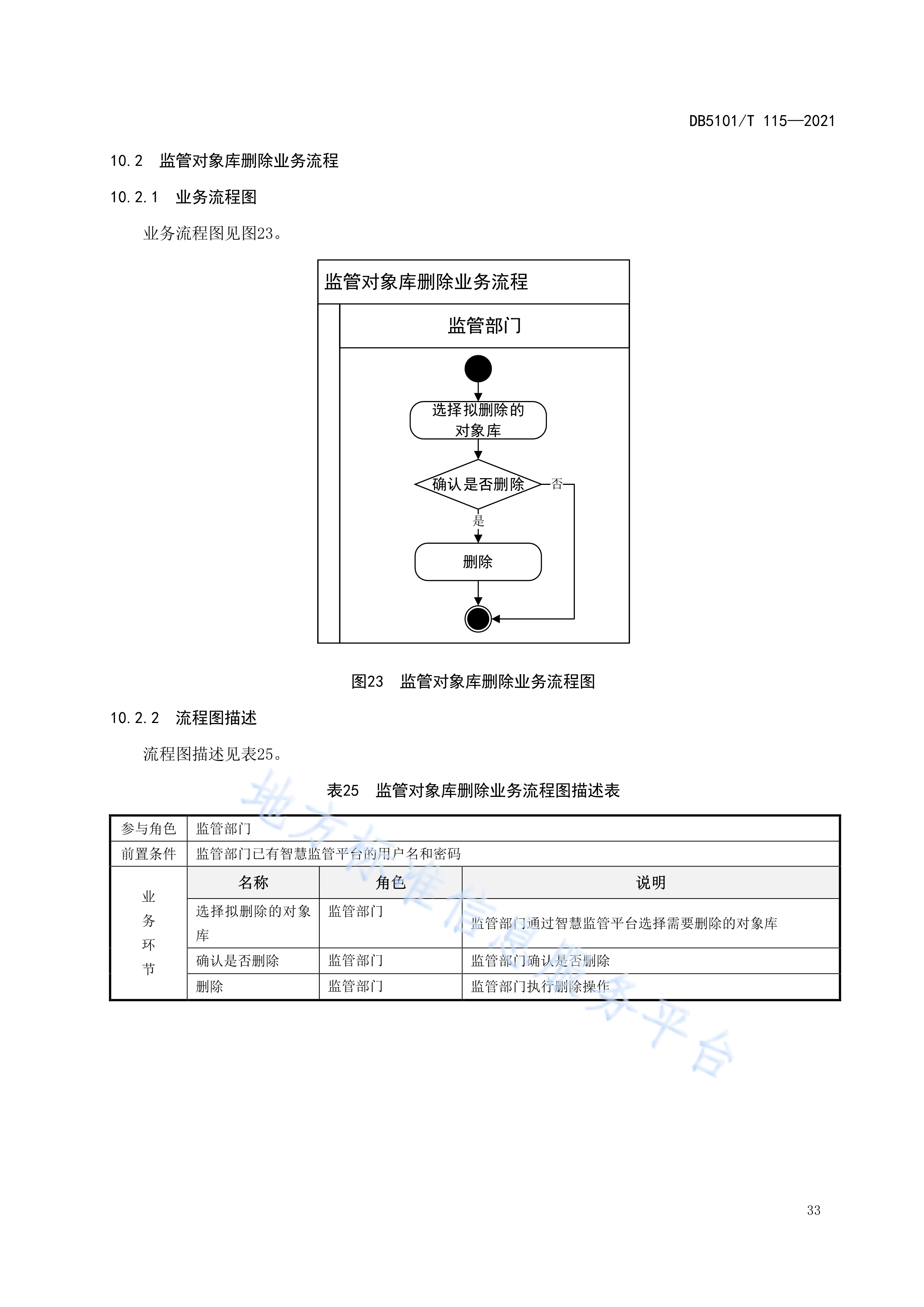 成都市市场主体集群注册登记管理办法(成都市市场主体集群注册登记管理办法解读)