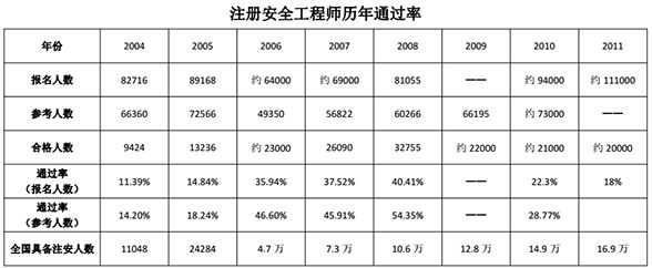 注册安全工程师成都报名(成都注册安全工程师考试时间)