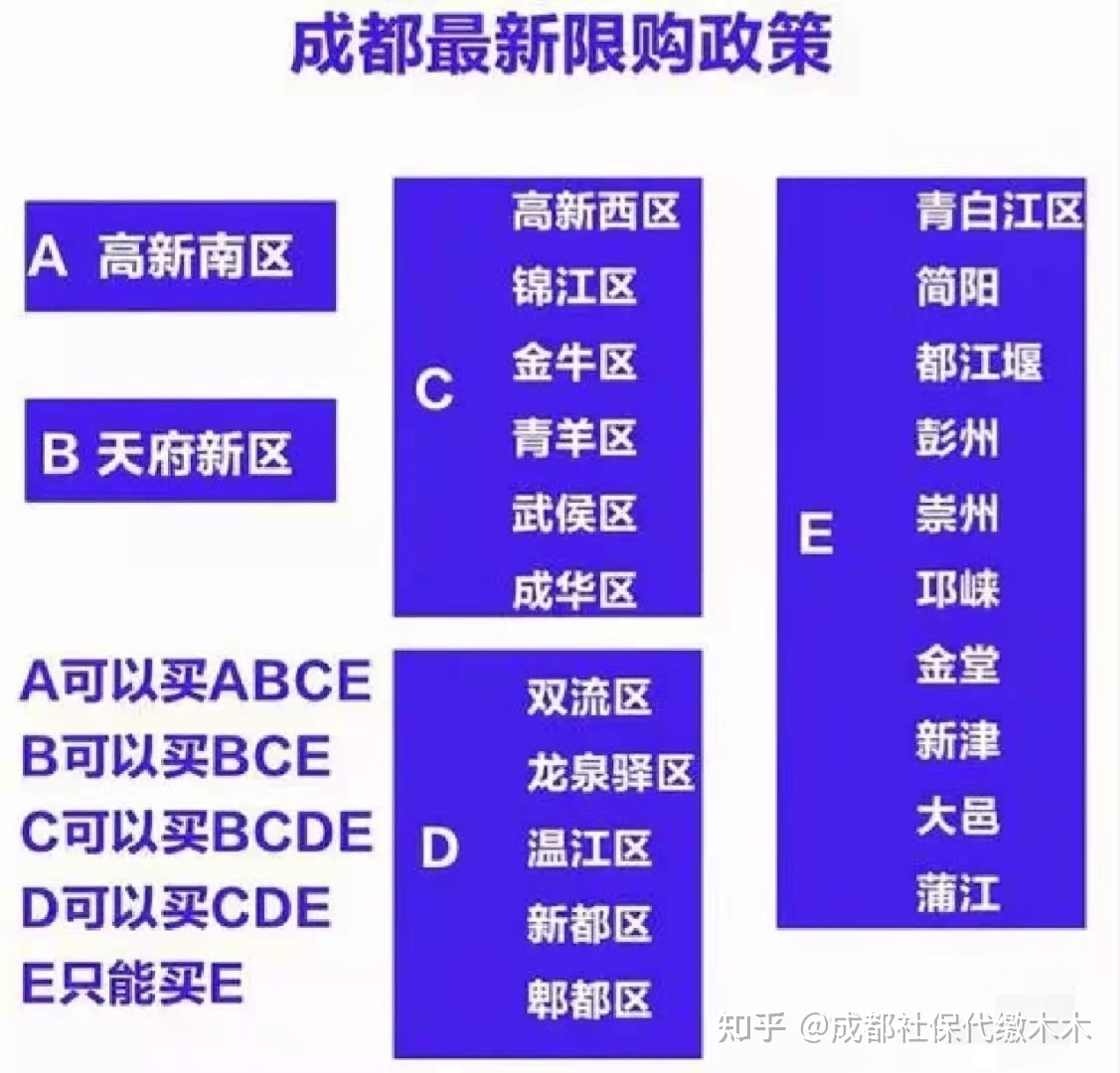 成都社保买房只看单位注册地吗(成都社保买房只看单位注册地吗可以吗)
