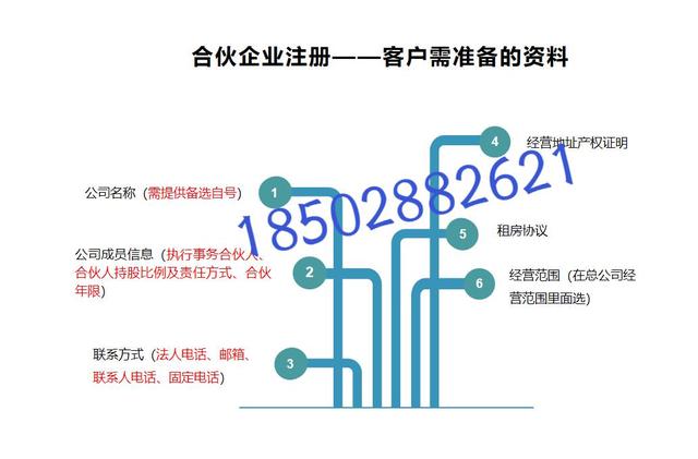 成都海外公司注册流程是怎样的(成都海外公司注册流程是怎样的呀)