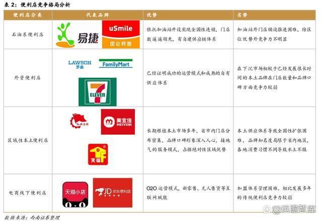 成都注册便利店代办条件有哪些(成都注册便利店代办条件有哪些要求)
