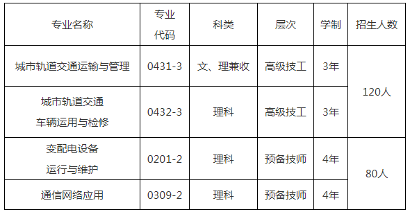 成都地铁高级技工学校报名注册(成都地铁高级技工学校报名注册地址)