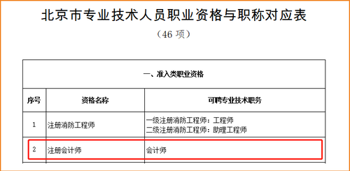 成都注册会计师真实收入情况(成都注册会计师真实收入情况如何)