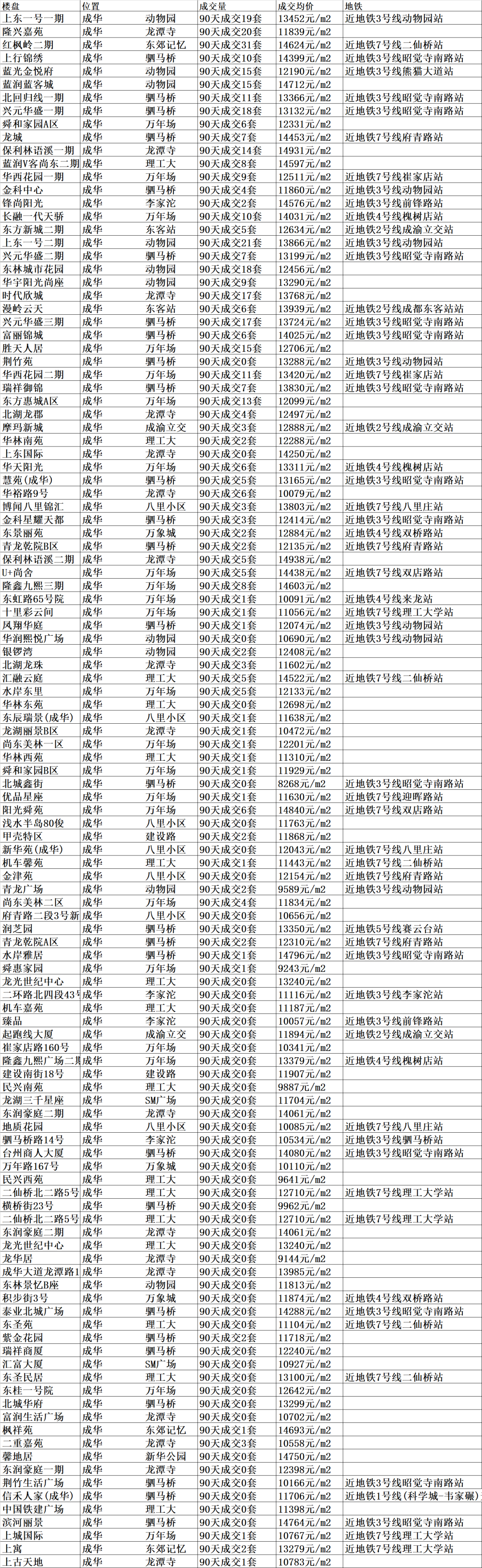 四川成都天府新区注册区域编码(四川成都天府新区注册区域编码是多少)