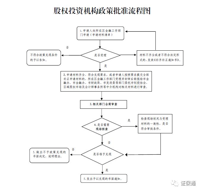 成都工商注册流程图(成都工商注册流程图片)