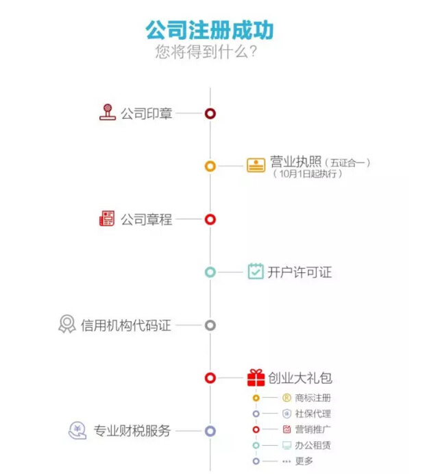 成都小微企业代理注册资金(成都小微企业代理注册资金要求)
