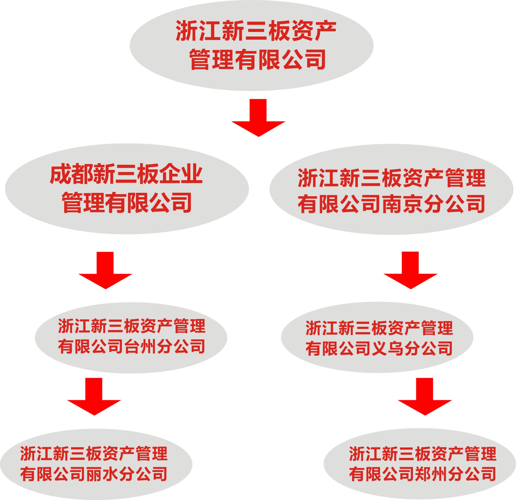 成都注册海外公司步骤(成都做海外工商注册的公司)