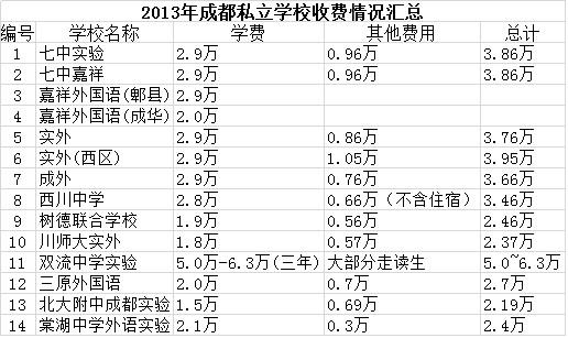 成都集群注册收费多少钱(成都集群注册收费多少钱一年)